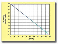 TAC60™ Performance Curve